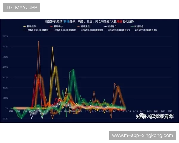 后防数据预测模型首次阻止一笔错误引援